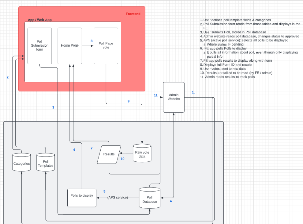Software architecture diagram
