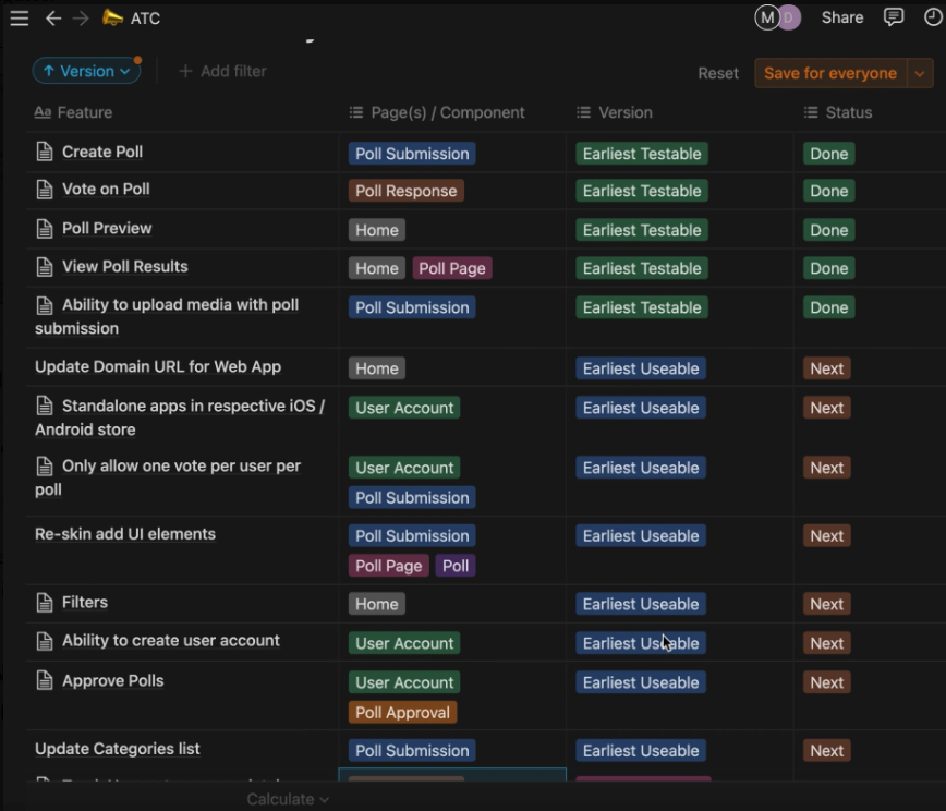 Feature breakdown table showing prioritization