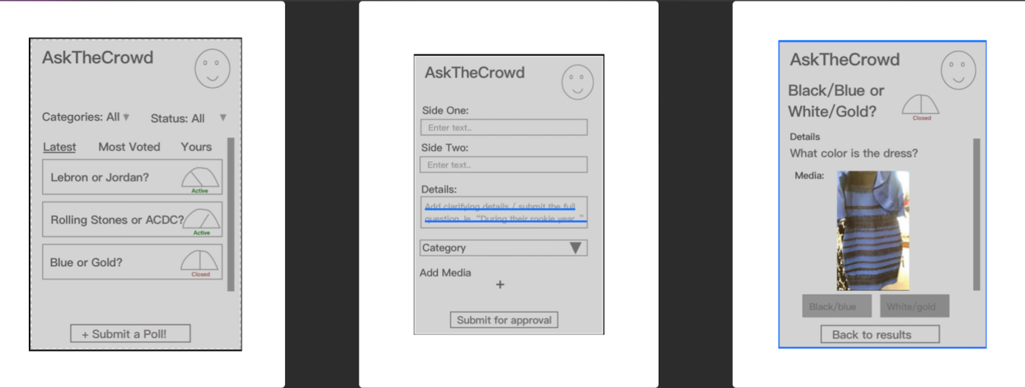 Ask The Crowd wireframes showing browse, submit, and results screens